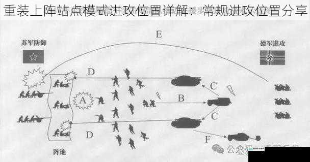 重装上阵站点模式进攻位置详解:常规进攻位置分享