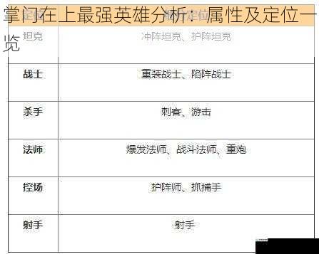 掌门在上最强英雄分析：属性及定位一览