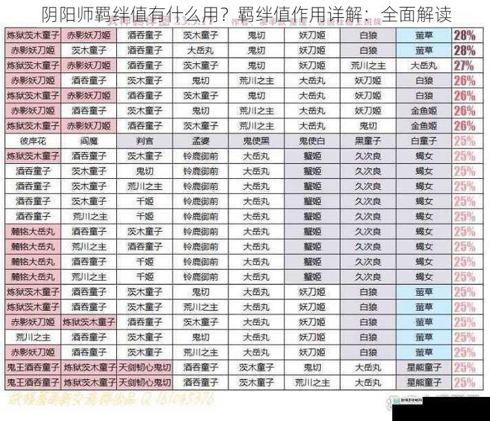 阴阳师羁绊值有什么用？羁绊值作用详解：全面解读