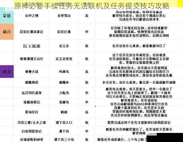 原神必要手续任务无法联机及任务提交技巧攻略