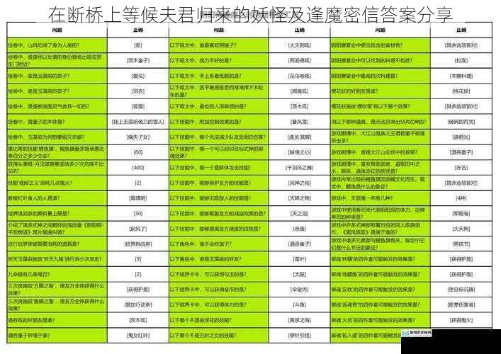 在断桥上等候夫君归来的妖怪及逢魔密信答案分享