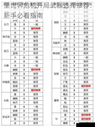 里世界危机开局武器选择推荐：新手必看指南