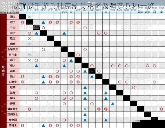 战就战手游兵种克制关系图及强势兵种一览