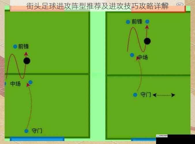 街头足球进攻阵型推荐及进攻技巧攻略详解