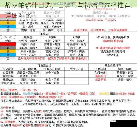 战双帕弥什自选、自建号与初始号选择推荐：详细对比