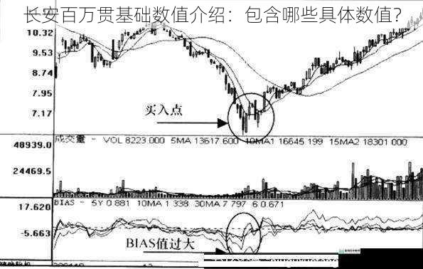 长安百万贯基础数值介绍：包含哪些具体数值？