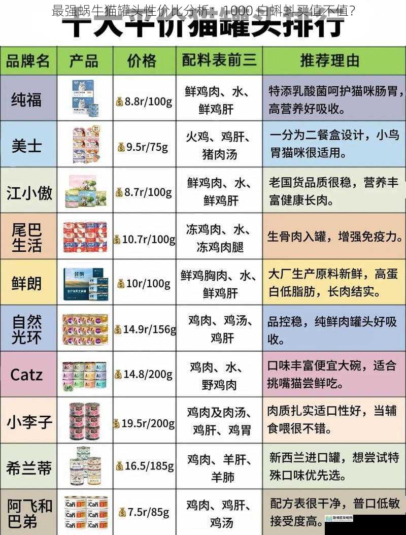 最强蜗牛猫罐头性价比分析：1000 白蝌蚪买值不值？