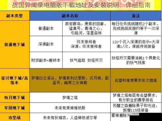 战国异闻录电脑版下载地址及安装说明：详细指南