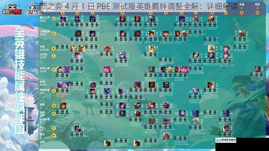 云顶之弈 4 月 1 日 PBE 测试服英雄羁绊调整全解：详细解读