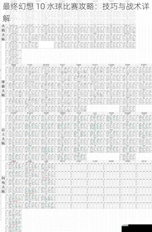 最终幻想 10 水球比赛攻略：技巧与战术详解