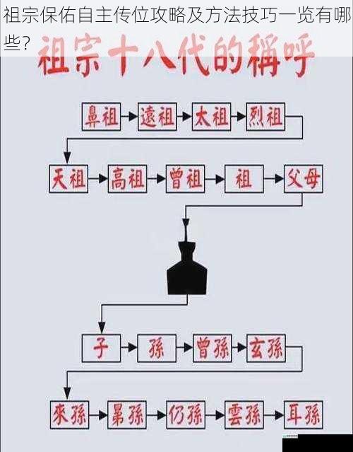 祖宗保佑自主传位攻略及方法技巧一览有哪些？