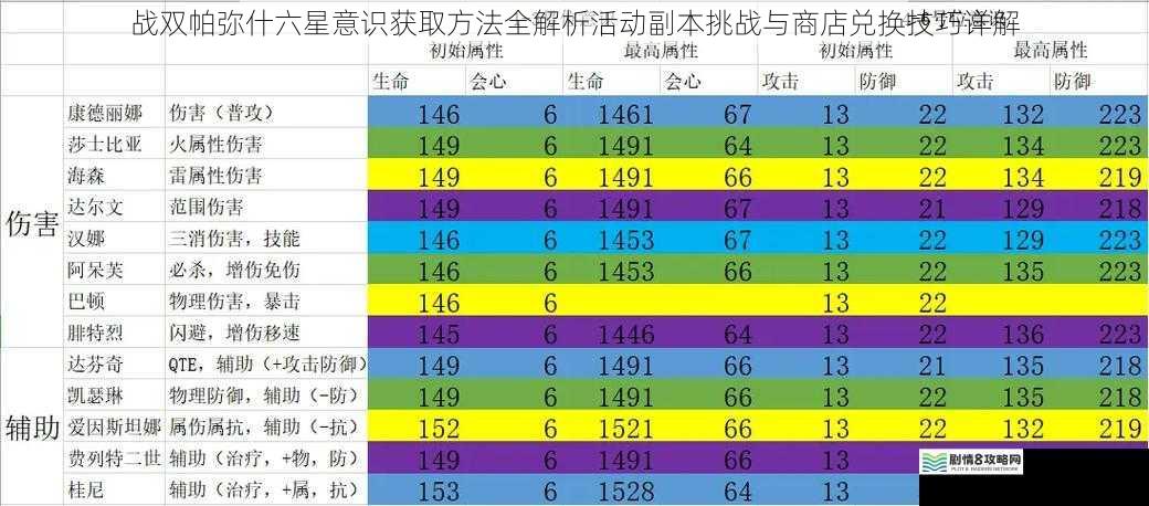 战双帕弥什六星意识获取方法全解析活动副本挑战与商店兑换技巧详解