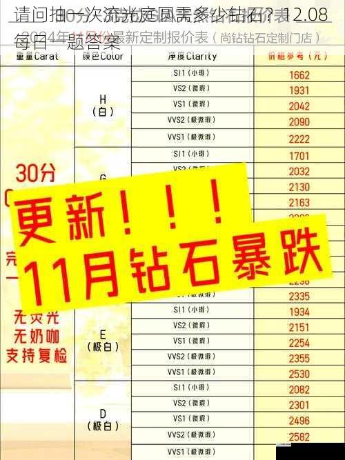 请问抽一次流光庭圆需多少钻石？12.08 每日一题答案