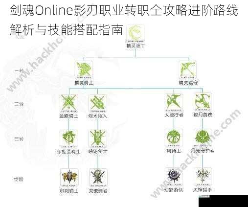 剑魂Online影刃职业转职全攻略进阶路线解析与技能搭配指南