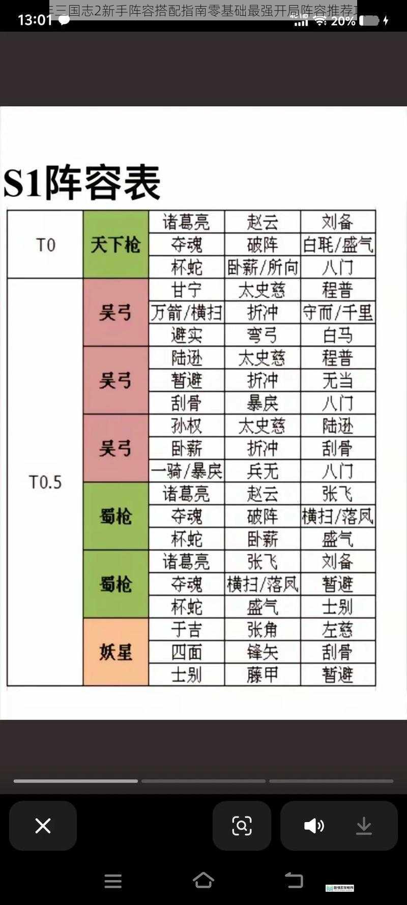 少年三国志2新手阵容搭配指南零基础最强开局阵容推荐攻略