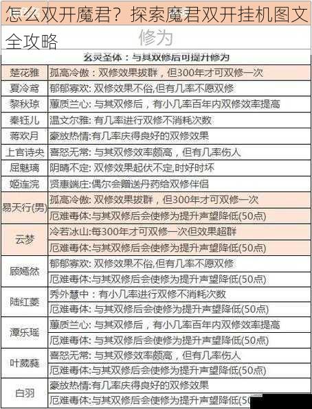 怎么双开魔君？探索魔君双开挂机图文全攻略