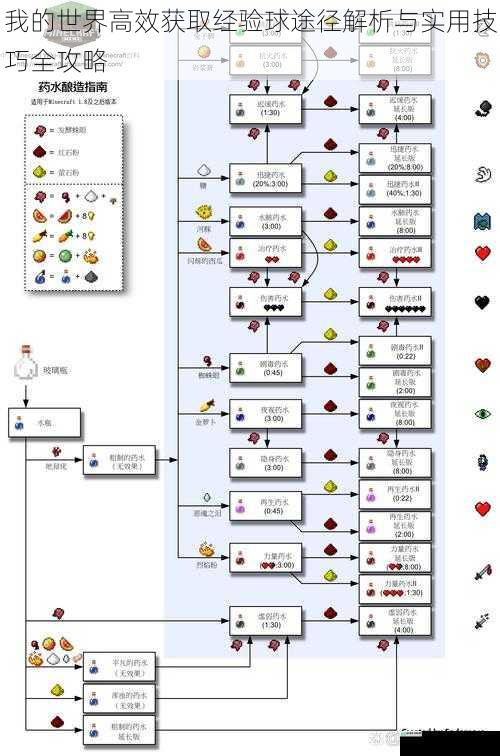 我的世界高效获取经验球途径解析与实用技巧全攻略
