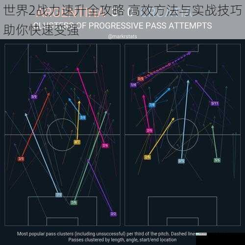 世界2战力速升全攻略 高效方法与实战技巧助你快速变强