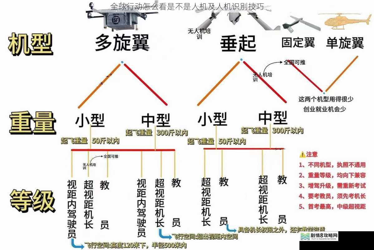 全球行动怎么看是不是人机及人机识别技巧