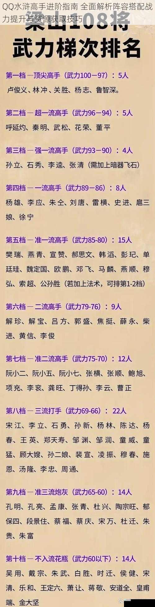 QQ水浒高手进阶指南 全面解析阵容搭配战力提升与资源获取技巧