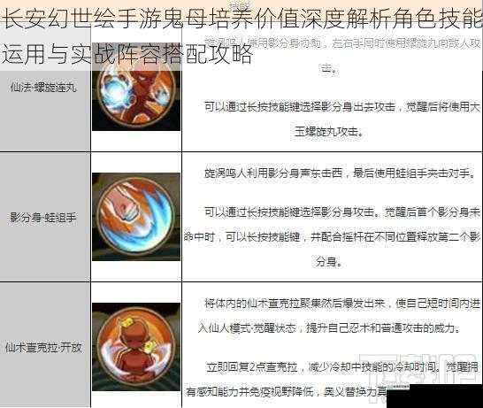 长安幻世绘手游鬼母培养价值深度解析角色技能运用与实战阵容搭配攻略