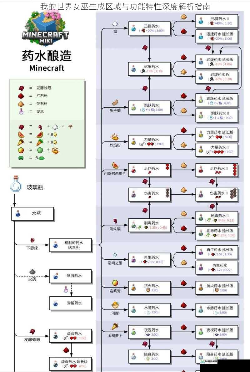 我的世界女巫生成区域与功能特性深度解析指南