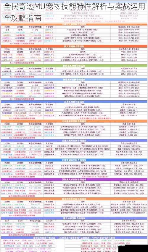 全民奇迹MU宠物技能特性解析与实战运用全攻略指南