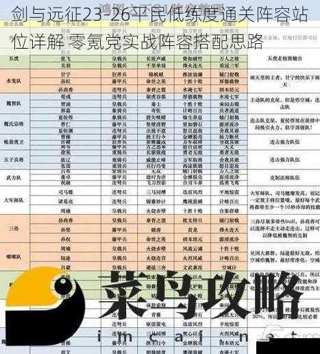 剑与远征23-26平民低练度通关阵容站位详解 零氪党实战阵容搭配思路