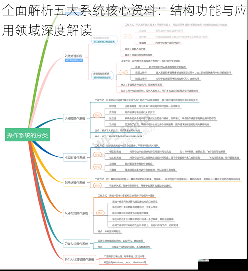 全面解析五大系统核心资料：结构功能与应用领域深度解读