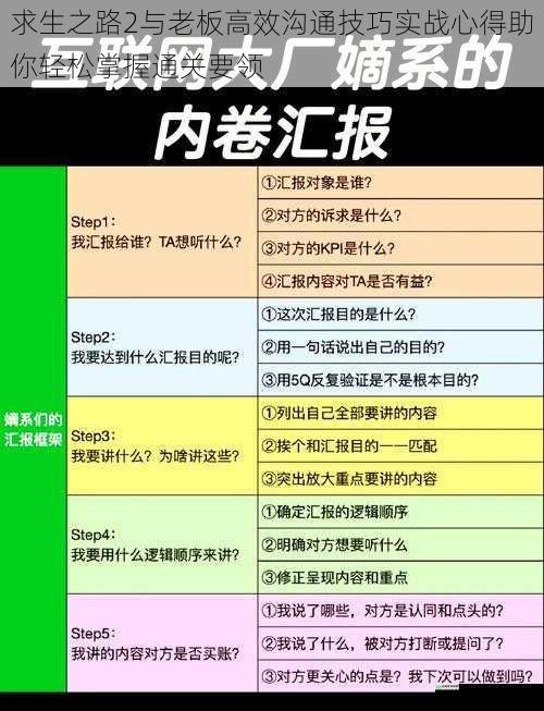 求生之路2与老板高效沟通技巧实战心得助你轻松掌握通关要领