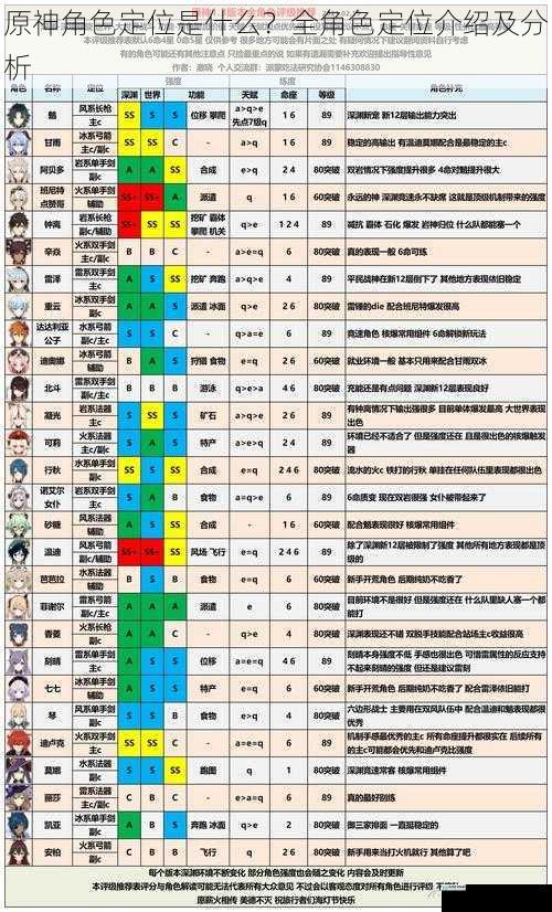 原神角色定位是什么？全角色定位介绍及分析