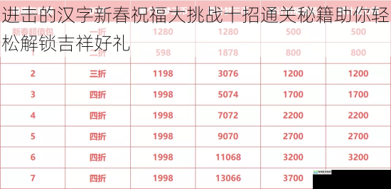 进击的汉字新春祝福大挑战十招通关秘籍助你轻松解锁吉祥好礼