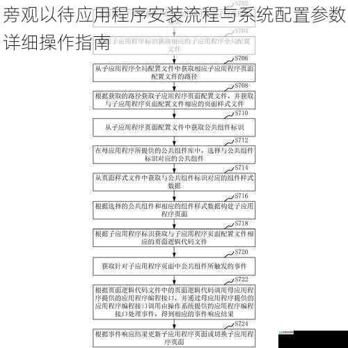 旁观以待应用程序安装流程与系统配置参数详细操作指南