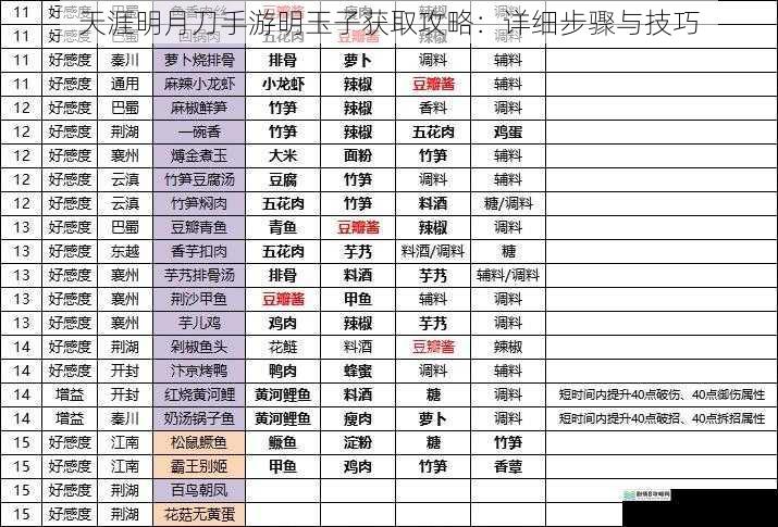 天涯明月刀手游明玉子获取攻略：详细步骤与技巧