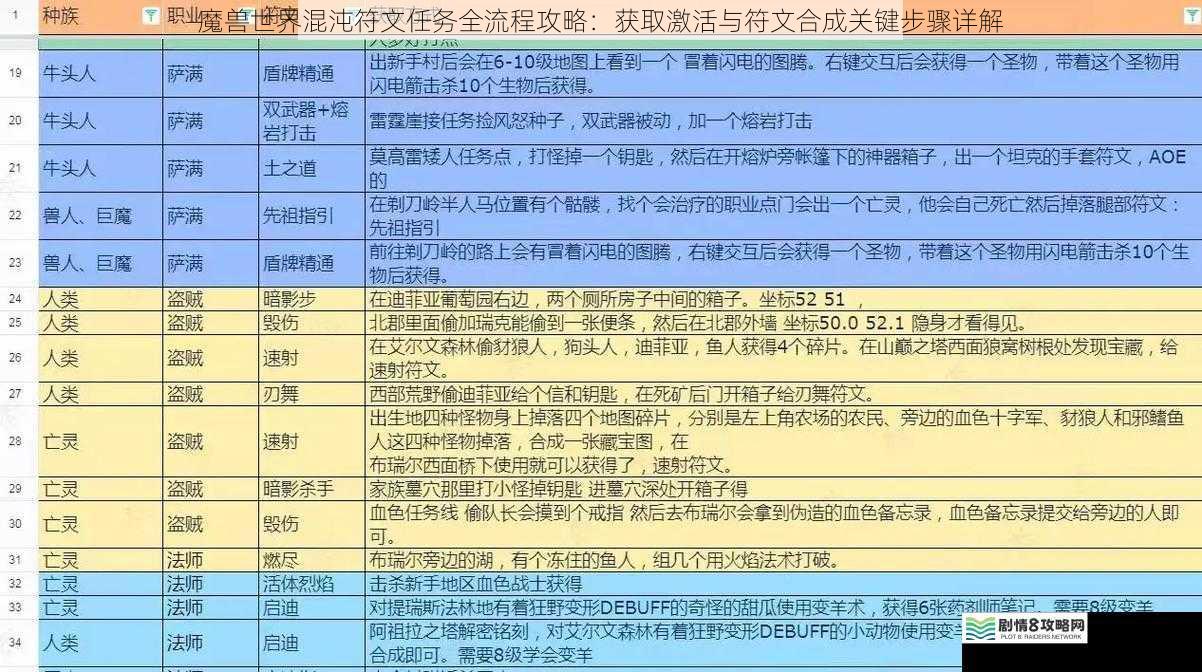 魔兽世界混沌符文任务全流程攻略：获取激活与符文合成关键步骤详解