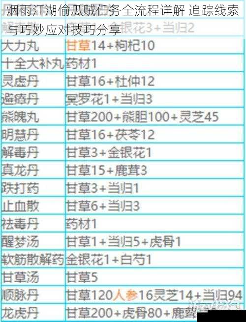 烟雨江湖偷瓜贼任务全流程详解 追踪线索与巧妙应对技巧分享