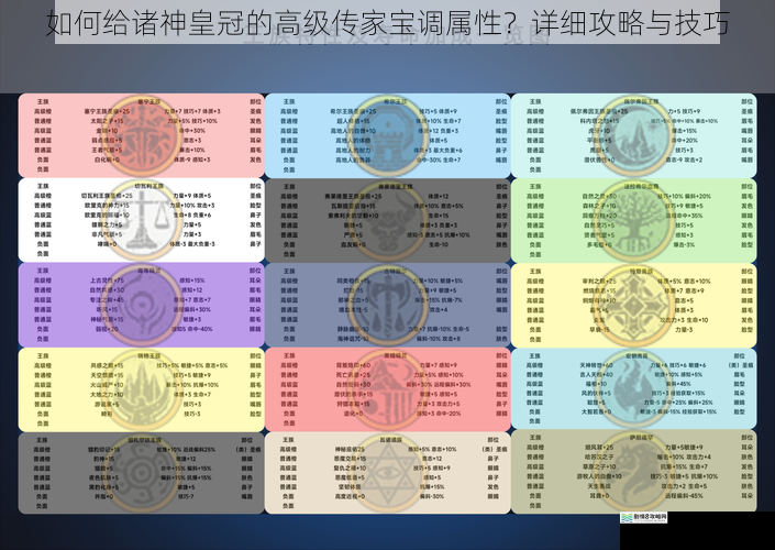 如何给诸神皇冠的高级传家宝调属性？详细攻略与技巧