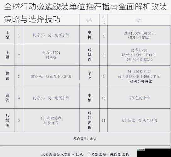 全球行动必选改装单位推荐指南全面解析改装策略与选择技巧