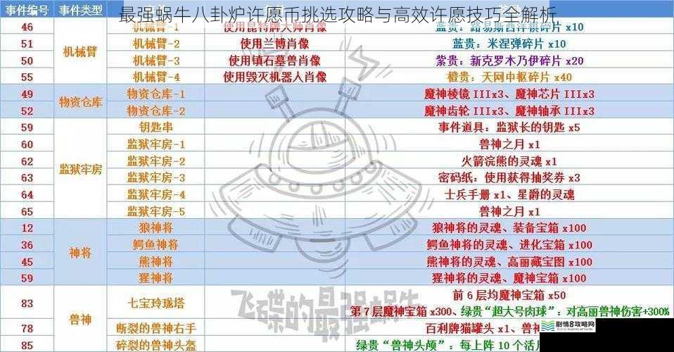 最强蜗牛八卦炉许愿币挑选攻略与高效许愿技巧全解析