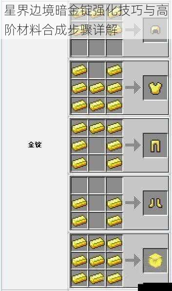 星界边境暗金锭强化技巧与高阶材料合成步骤详解