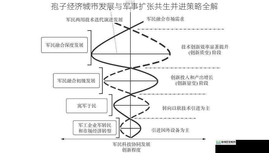 孢子经济城市发展与军事扩张共生并进策略全解