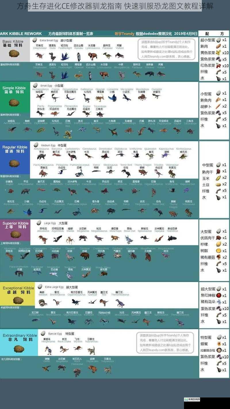 方舟生存进化CE修改器驯龙指南 快速驯服恐龙图文教程详解
