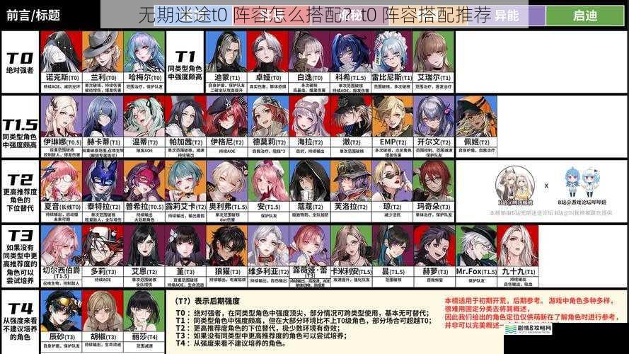 无期迷途t0 阵容怎么搭配?t0 阵容搭配推荐