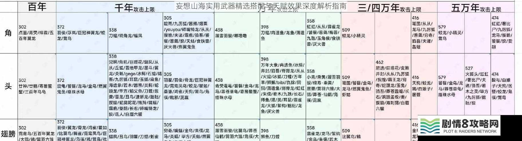妄想山海实用武器精选搭配与天赋效果深度解析指南