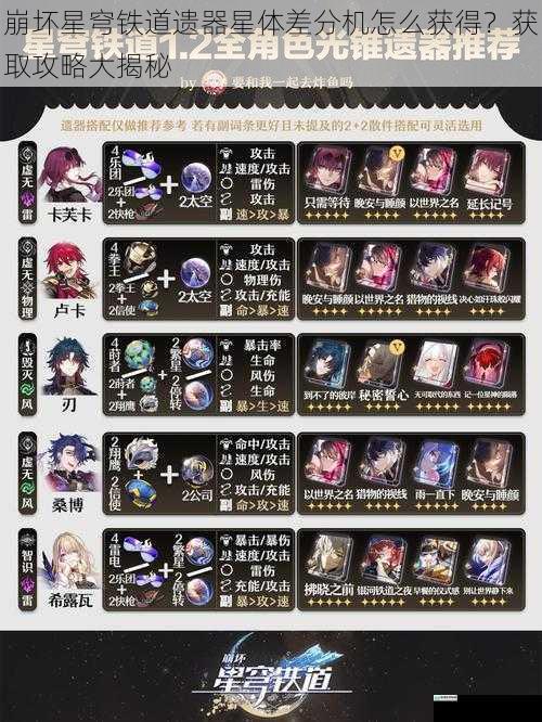 崩坏星穹铁道遗器星体差分机怎么获得?获取攻略大揭秘