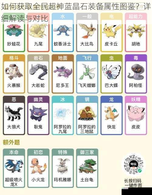 如何获取全民超神蓝晶石装备属性图鉴?详细解读与对比