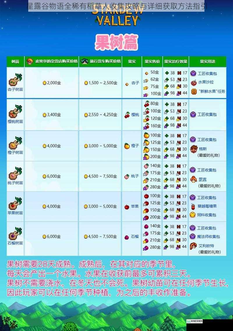 星露谷物语全稀有稻草人收集攻略与详细获取方法指引