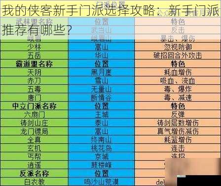 我的侠客新手门派选择攻略：新手门派推荐有哪些？