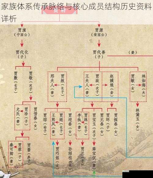 家族体系传承脉络与核心成员结构历史资料详析