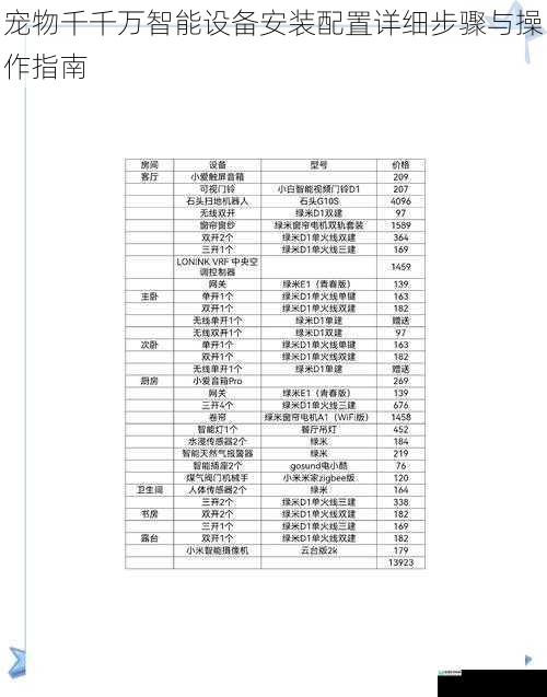 宠物千千万智能设备安装配置详细步骤与操作指南
